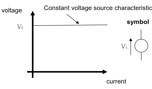 791_constant voltage source.png